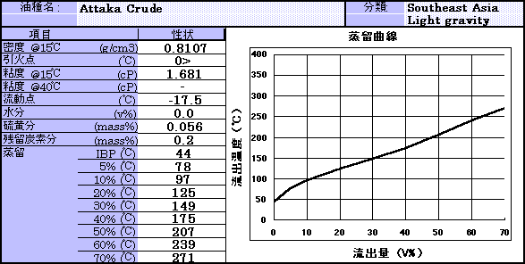 A^Jf[^